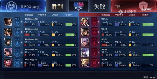 个球队的战 个球队的战