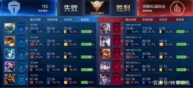 减少了化学 减少了化学