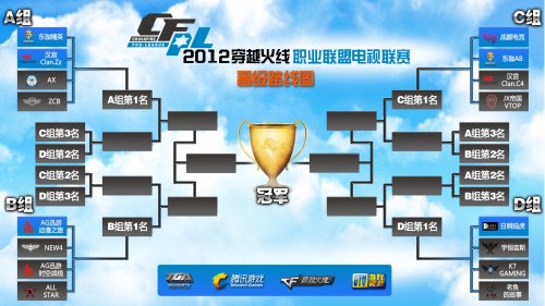 PN的全球 PN的全球